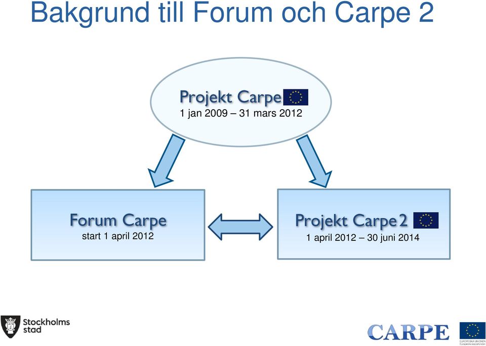 2012 Forum Carpe start 1 april 2012
