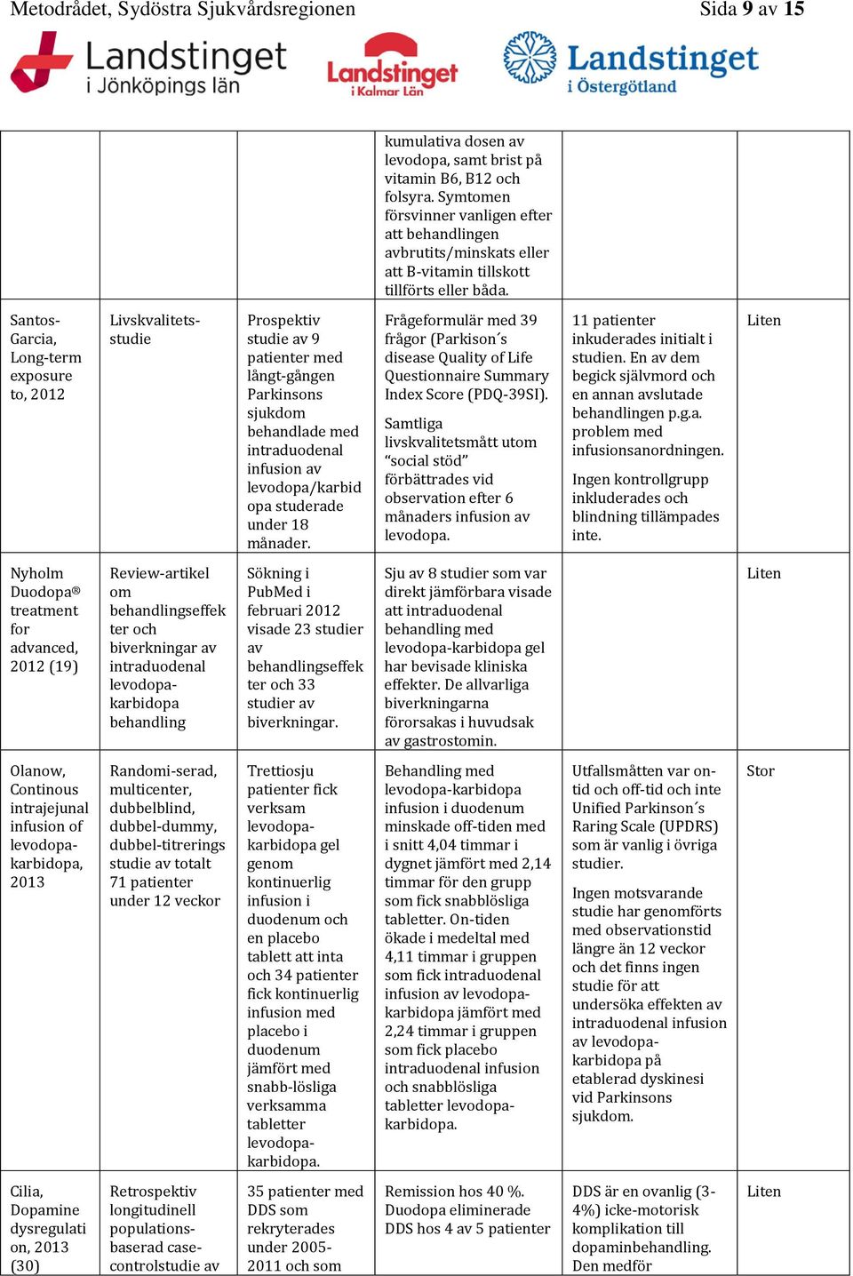Santos- Garcia, Long-term exposure to, 2012 Livskvalitetsstudie Prospektiv studie av 9 patienter med långt-gången Parkinsons sjukdom behandlade med intraduodenal infusion av levodopa/karbid opa
