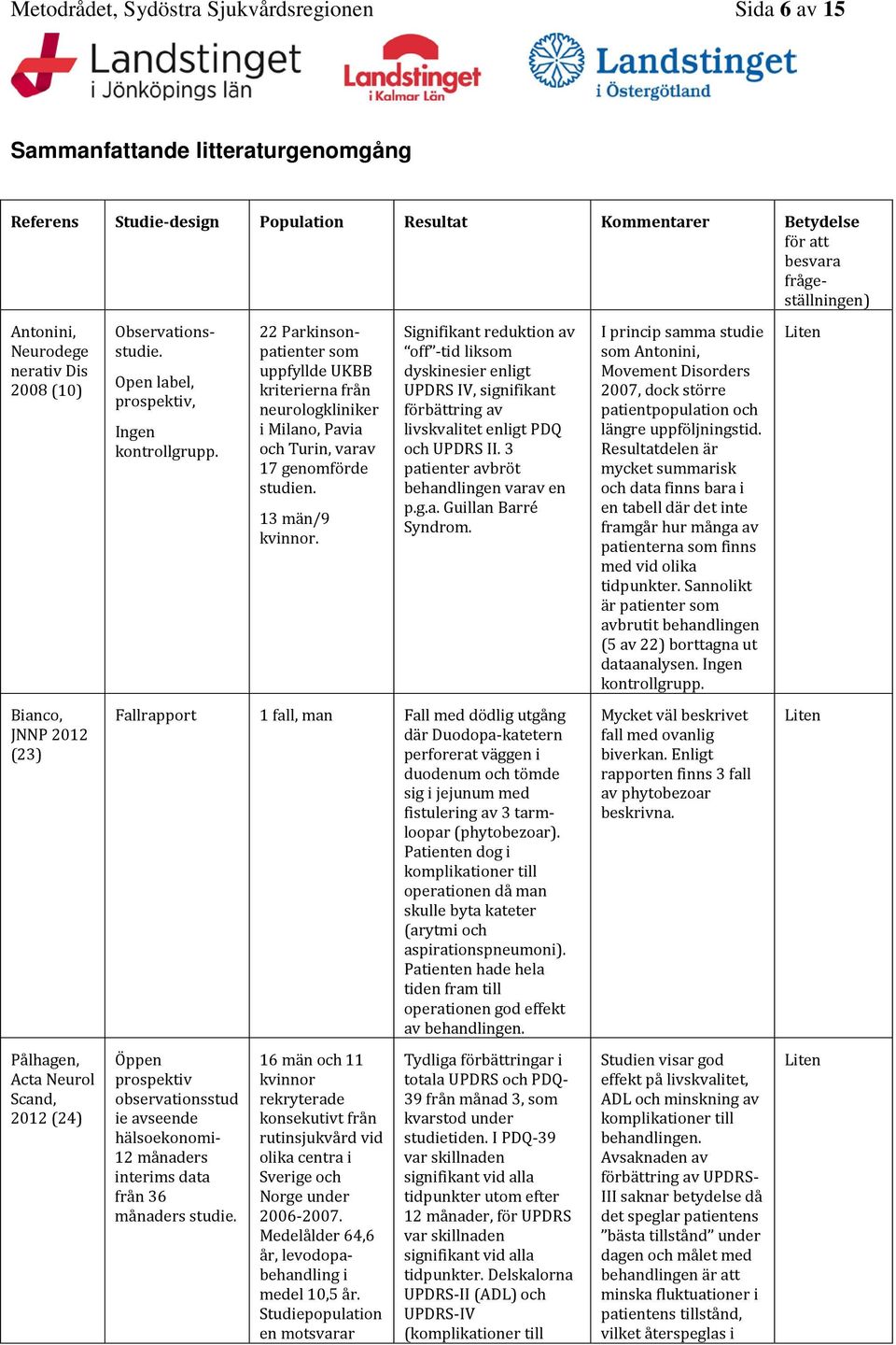 22 Parkinsonpatienter som uppfyllde UKBB kriterierna från neurologkliniker i Milano, Pavia och Turin, varav 17 genomförde studien. 13 män/9 kvinnor.