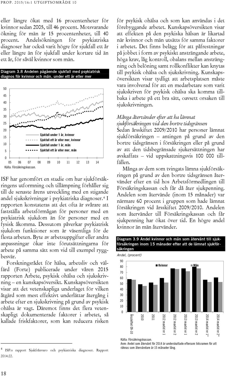 8 Andelen pågående sjukfall med psykiatrisk diagnos för kvinnor och män, under ett år eller mer 50 45 40 35 30 25 20 15 10 5 Sjukfall under 1 år, kvinnor Sjukfall ett år eller mer, kvinnor Sjukfall