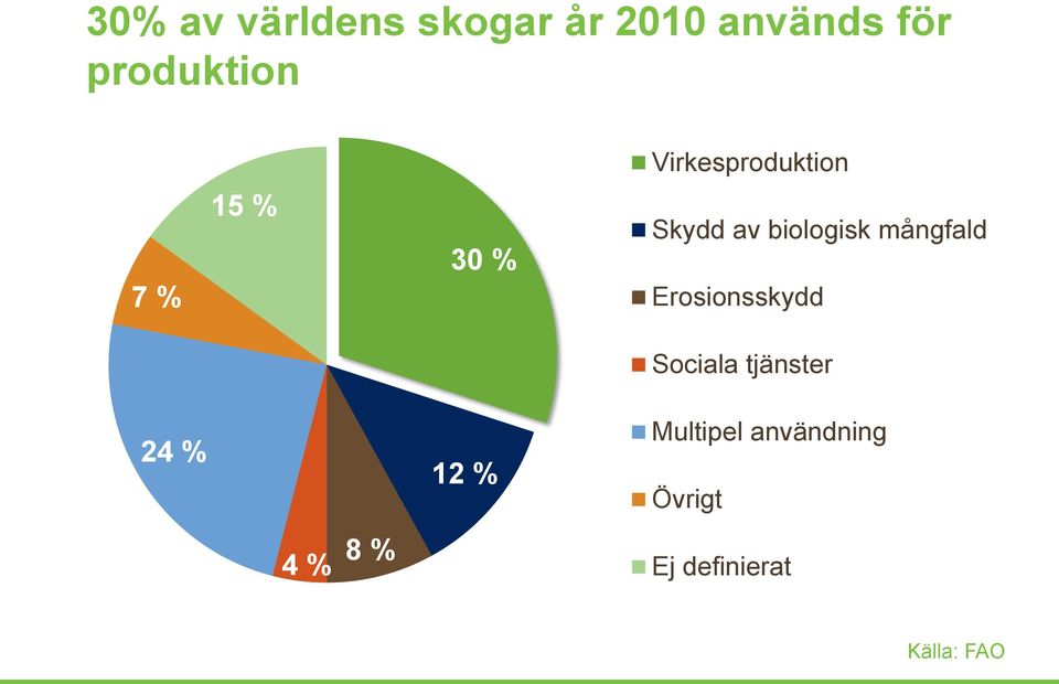 mångfald Erosionsskydd Sociala tjänster 24 % 12 %