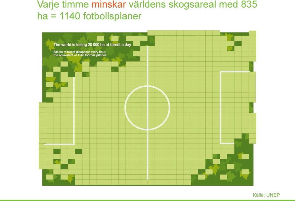 med 835 ha = 1140