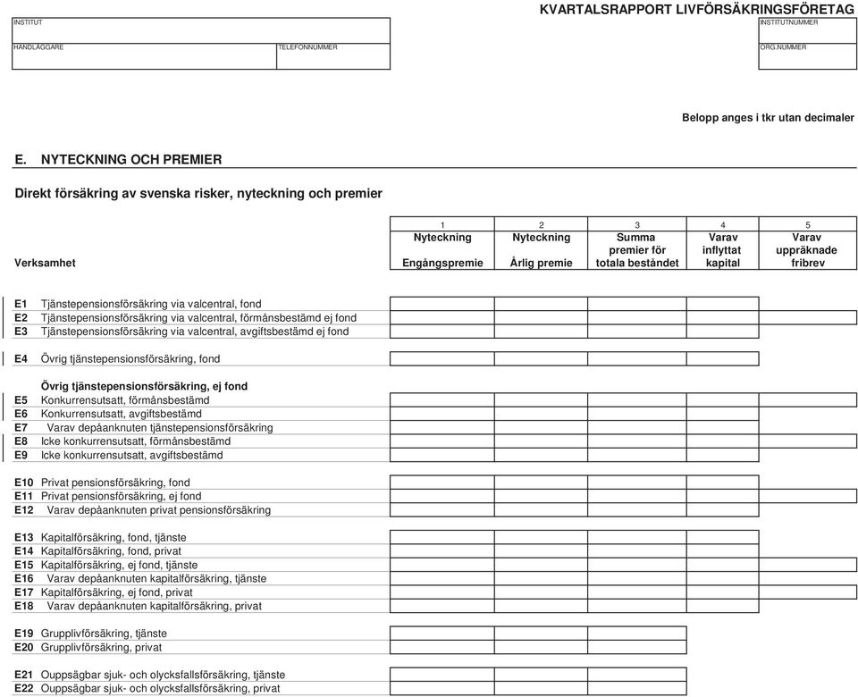 premie totala beståndet kapital fribrev E1 E2 E3 E4 Tjänstepensionsförsäkring via valcentral, fond Tjänstepensionsförsäkring via valcentral, förmånsbestämd ej fond Tjänstepensionsförsäkring via