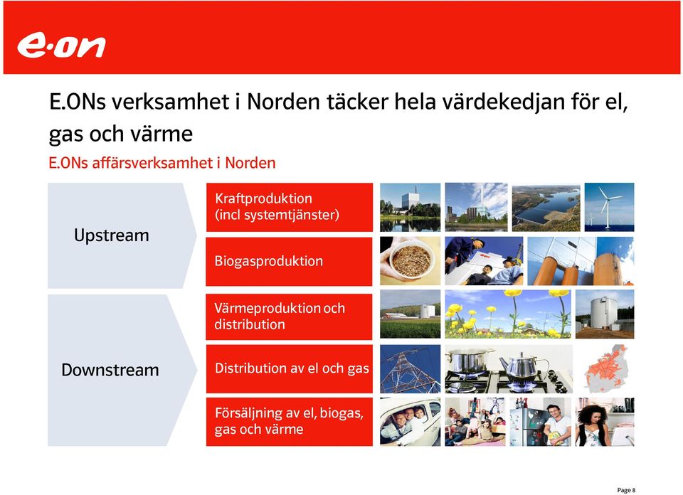 systemtjänster) Biogasproduktion Värmeproduktion och distribution