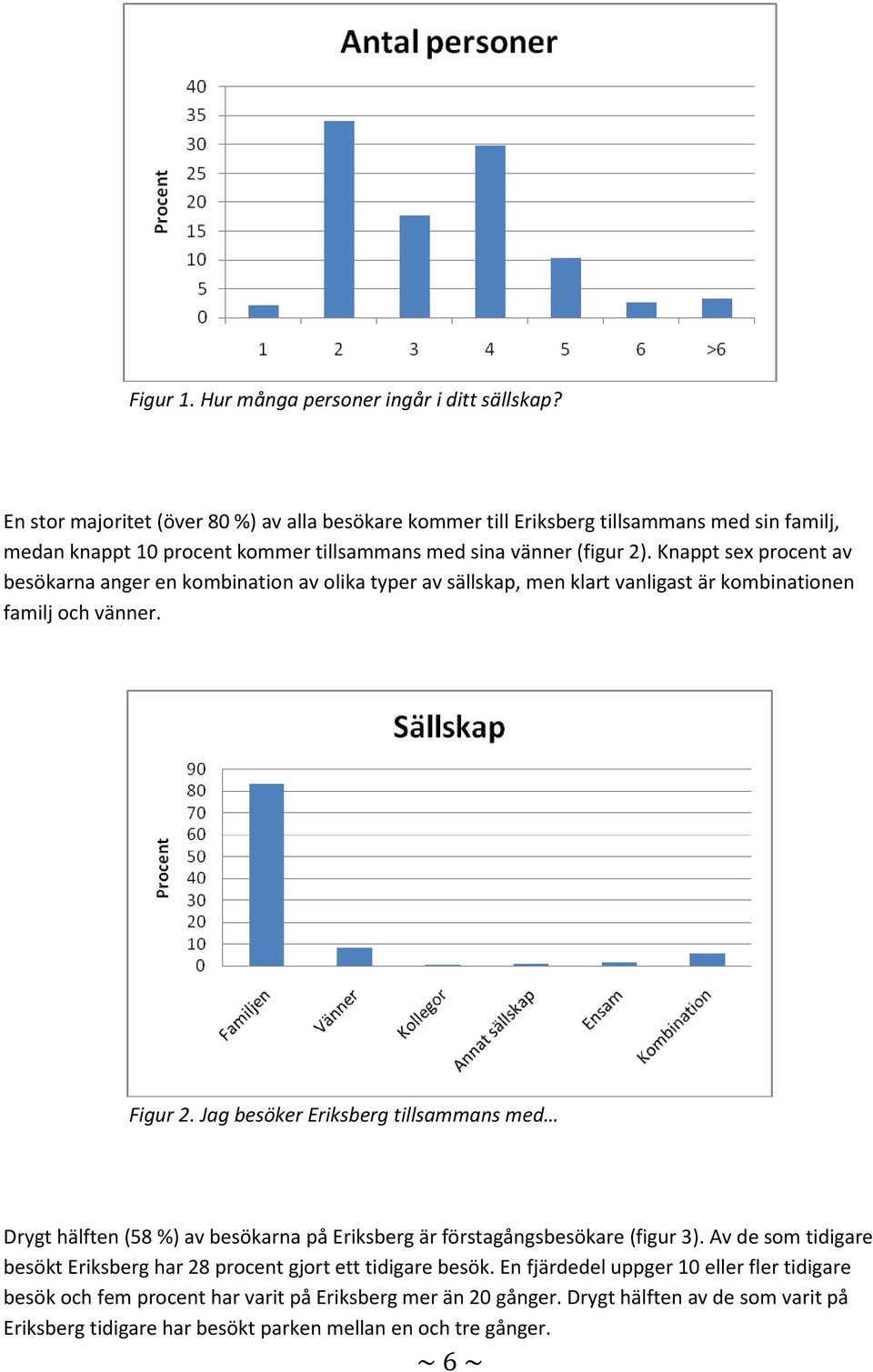Knappt sex procent av besökarna anger en kombination av olika typer av sällskap, men klart vanligast är kombinationen familj och vänner. Figur 2.