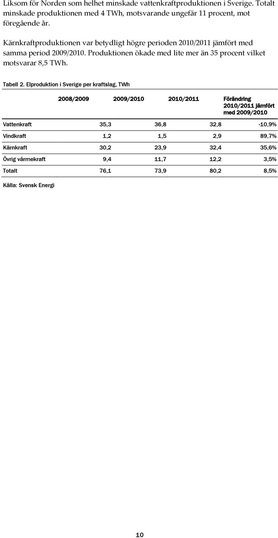 Kärnkraftproduktionen var betydligt högre perioden 2010/2011 jämfört med samma period 2009/2010.