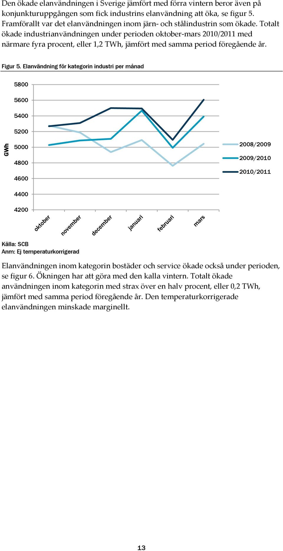 Totalt ökade industrianvändningen under perioden oktober-mars 2010/2011 med närmare fyra procent, eller 1,2 TWh, jämfört med samma period föregående år. Figur 5.