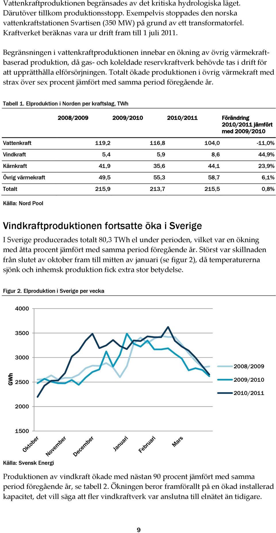 Begränsningen i vattenkraftproduktionen innebar en ökning av övrig värmekraftbaserad produktion, då gas- och koleldade reservkraftverk behövde tas i drift för att upprätthålla elförsörjningen.