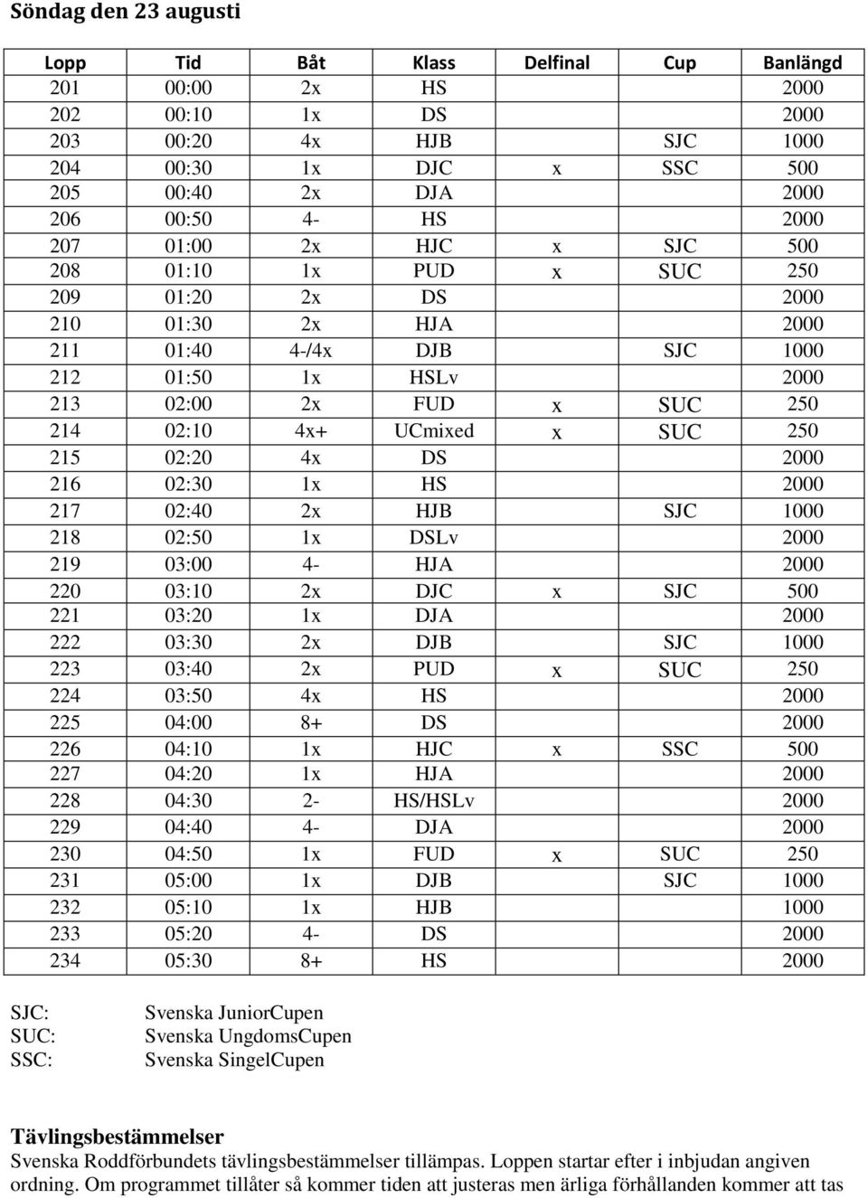 UCmixed x SUC 250 215 02:20 4x DS 2000 216 02:30 1x HS 2000 217 02:40 2x HJB SJC 1000 218 02:50 1x DSLv 2000 219 03:00 4- HJA 2000 220 03:10 2x DJC x SJC 500 221 03:20 1x DJA 2000 222 03:30 2x DJB