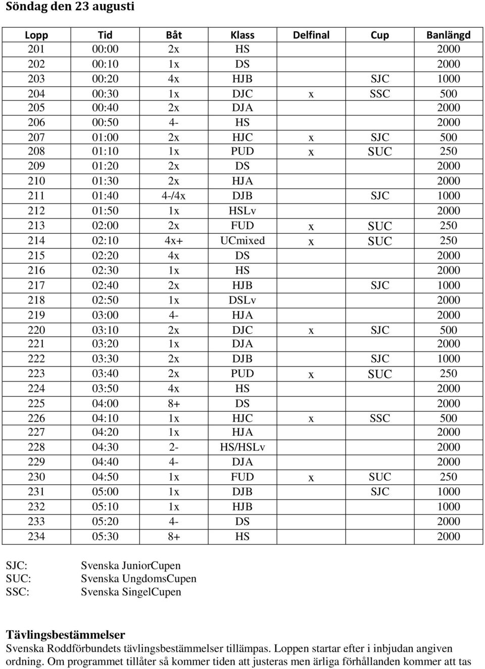 UCmixed x SUC 250 215 02:20 4x DS 2000 216 02:30 1x HS 2000 217 02:40 2x HJB SJC 1000 218 02:50 1x DSLv 2000 219 03:00 4- HJA 2000 220 03:10 2x DJC x SJC 500 221 03:20 1x DJA 2000 222 03:30 2x DJB