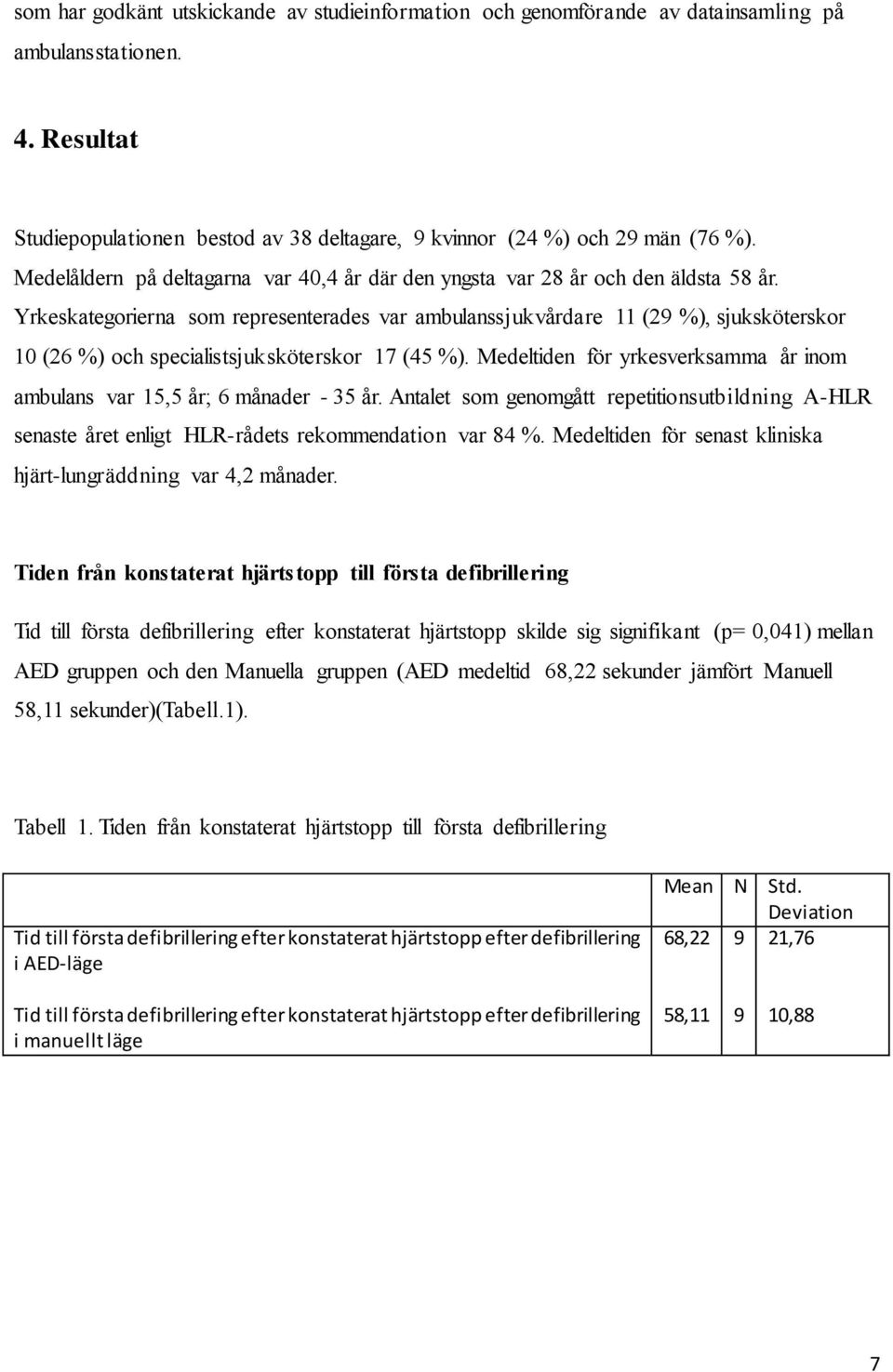 Yrkeskategorierna som representerades var ambulanssjukvårdare 11 (29 %), sjuksköterskor 10 (26 %) och specialistsjuksköterskor 17 (45 %).