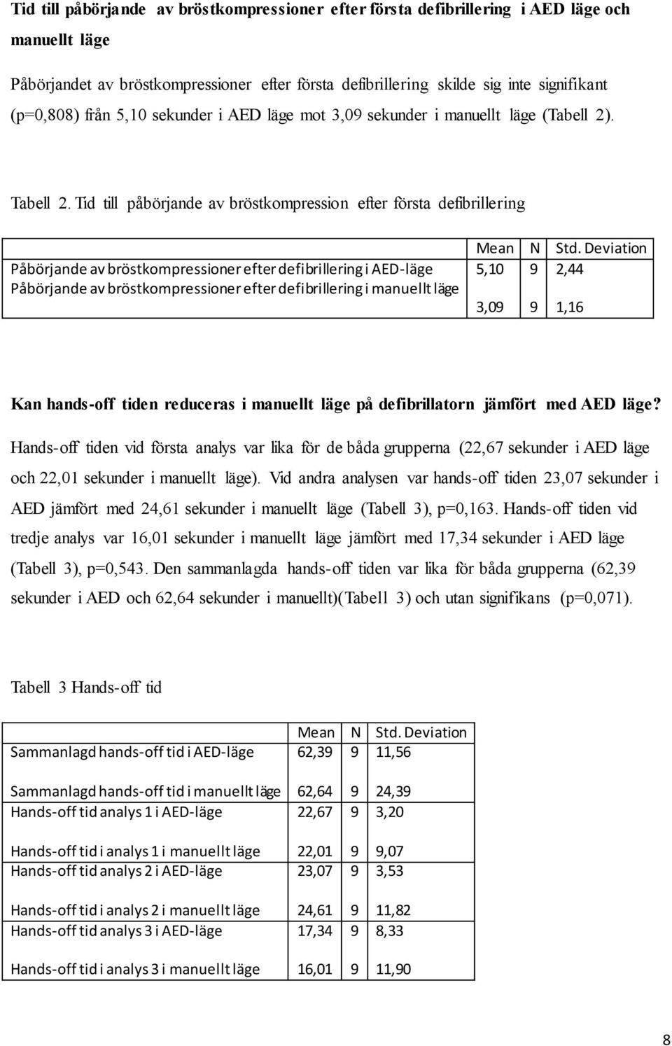 Tid till påbörjande av bröstkompression efter första defibrillering Påbörjande av bröstkompressioner efter defibrillering i AED-läge Påbörjande av bröstkompressioner efter defibrillering i manuellt