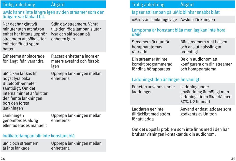 fyra olika Bluetooth-enheter samtidigt.