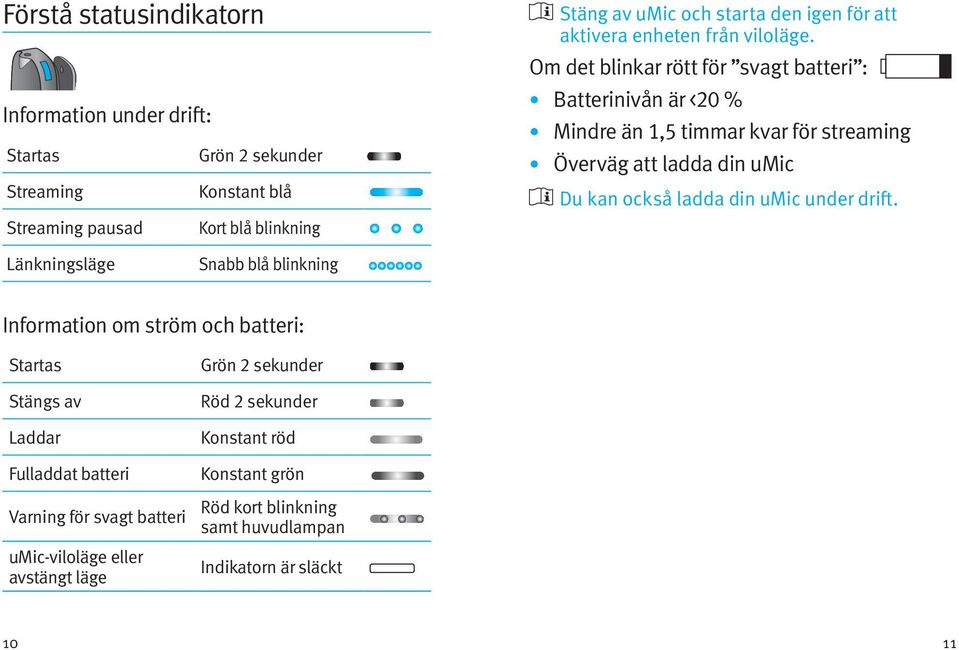 Om det blinkar rött för svagt batteri : Batterinivån är <20 % Mindre än 1,5 timmar kvar för streaming Överväg att ladda din umic Du kan också ladda din umic under