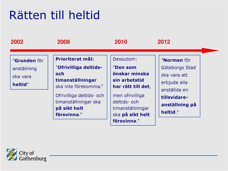 sikt helt Ofrivilliga deltidsoch timanställningar ska inte förekomma.