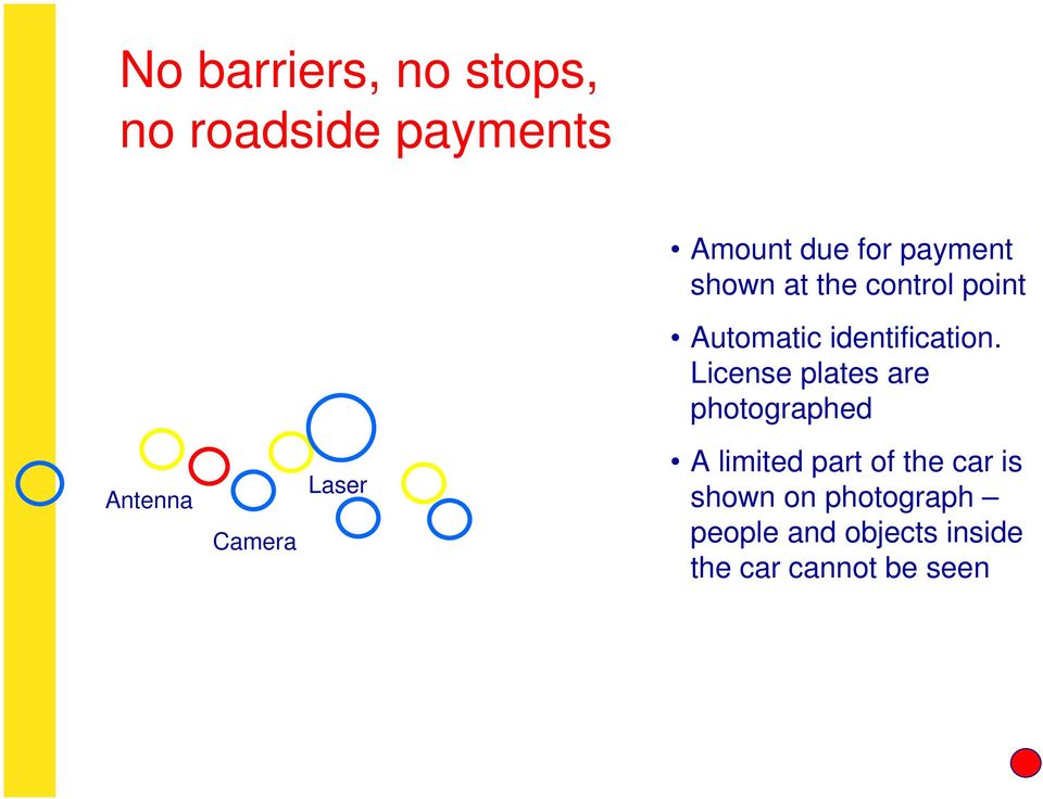 License plates are photographed Antenna Camera Laser A limited part