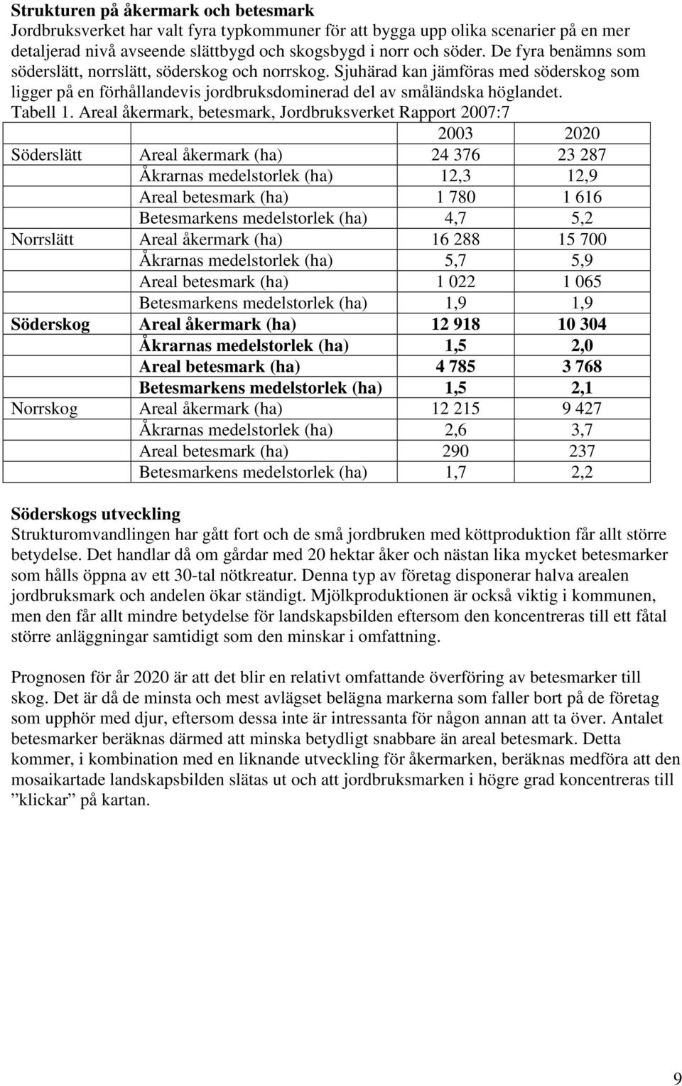 Areal åkermark, betesmark, Jordbruksverket Rapport 2007:7 2003 2020 Söderslätt Areal åkermark (ha) 24 376 23 287 Åkrarnas medelstorlek (ha) 12,3 12,9 Areal betesmark (ha) 1 780 1 616 Betesmarkens