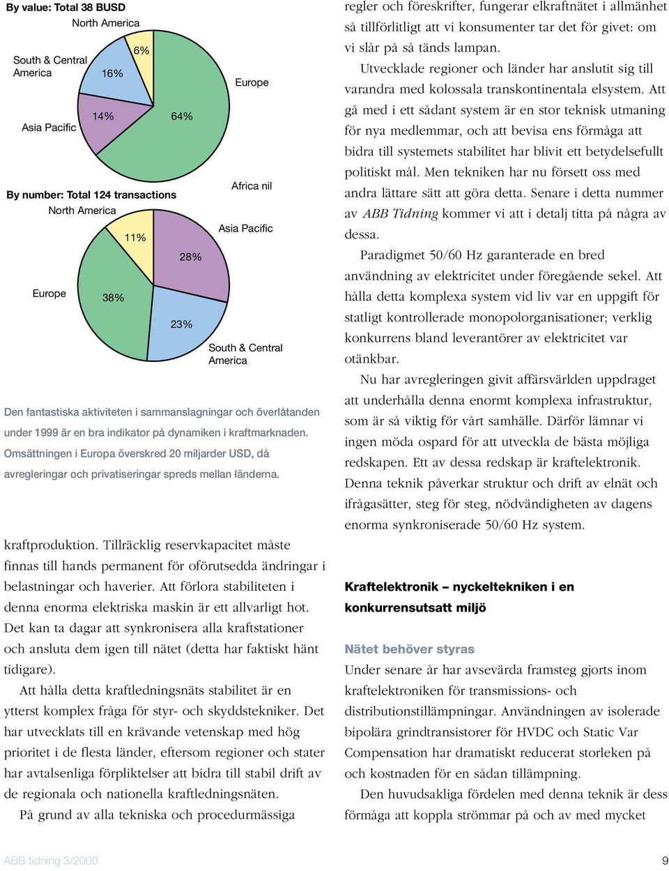 Omsättningen i Europa överskred 20 miljarder USD, då avregleringar och privatiseringar spreds mellan länderna. kraftproduktion.