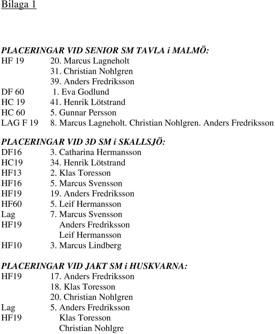 Henrik Lötstrand HF13 2. Klas Toresson HF16 5. Marcus Svensson HF19 19. Anders Fredriksson HF60 5. Leif Hermansson Lag 7.