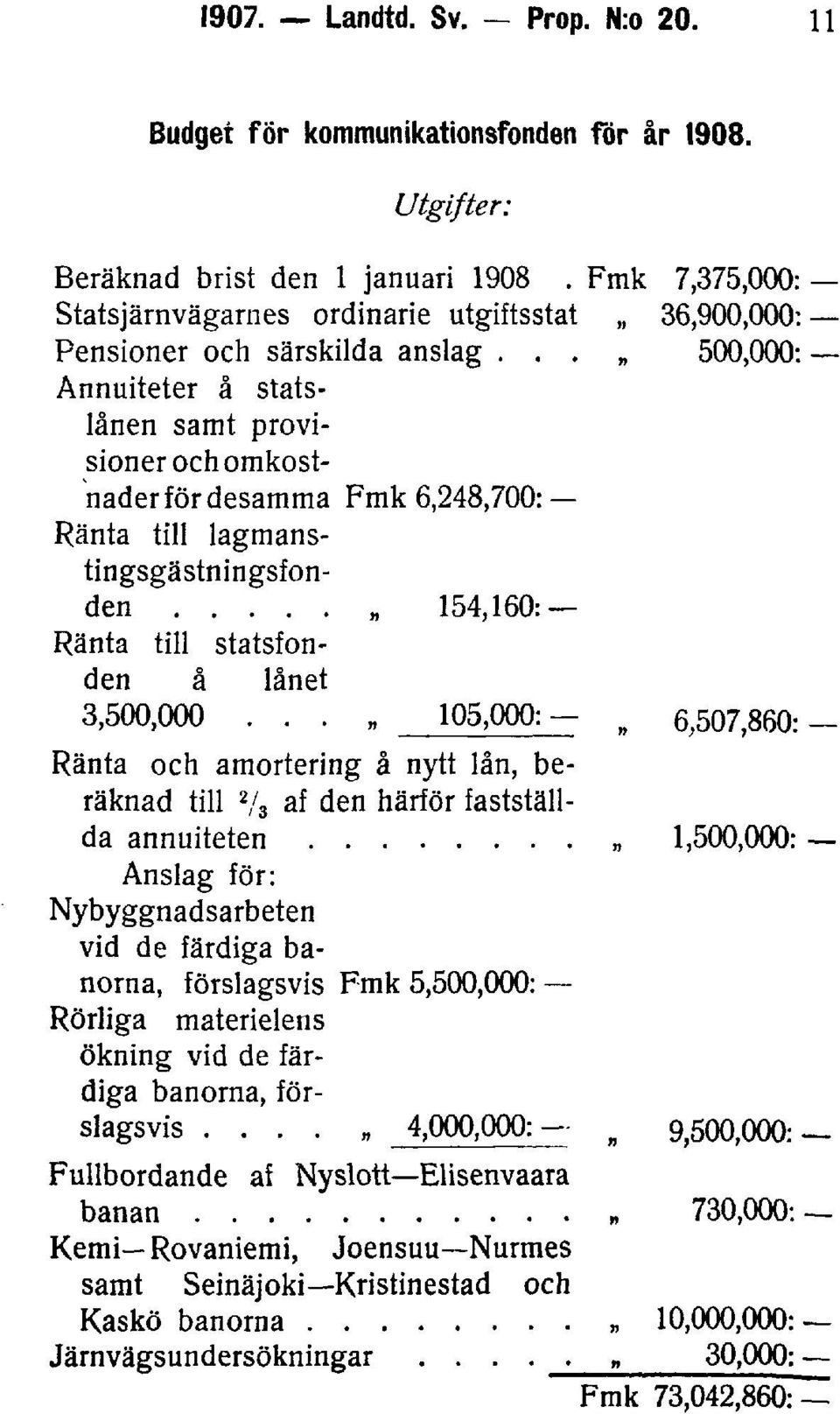 .. 500,000: Annuiteter å statslånen samt provisioner och omkostnader för desamma Fmk 6,248,700: Ränta till lagmanstingsgästningsfonden 154,160: Ränta till statsfonden å lånet 3,500,000.