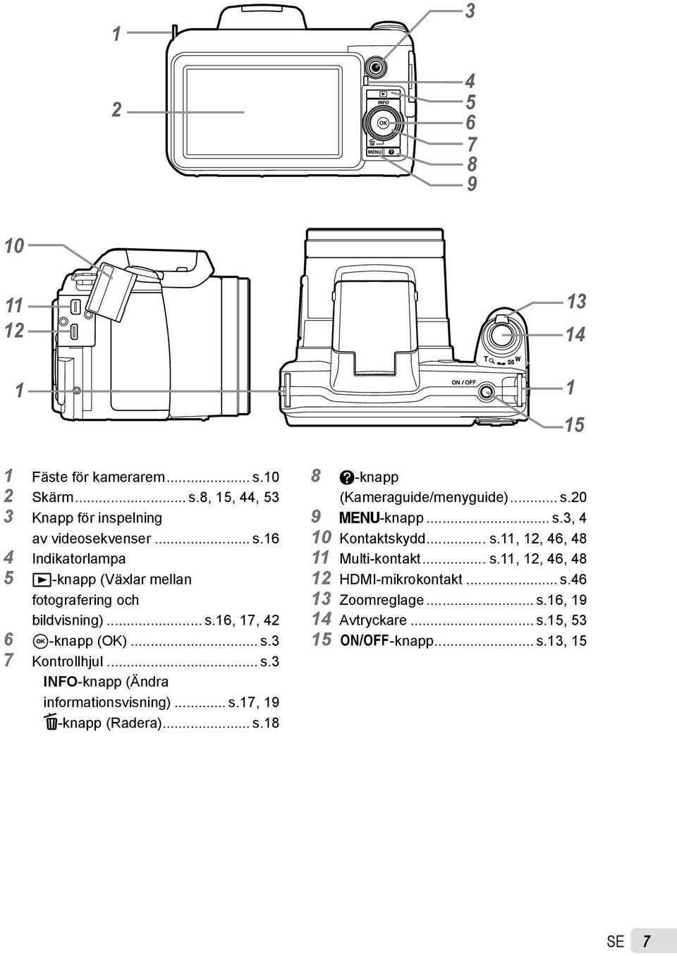 .. s.20 9 m-knapp... s.3, 4 10 Kontaktskydd... s.11, 12, 46, 48 11 Multi-kontakt... s.11, 12, 46, 48 12 HDMI-mikrokontakt... s.46 13 Zoomreglage... s.16, 19 14 Avtryckare.