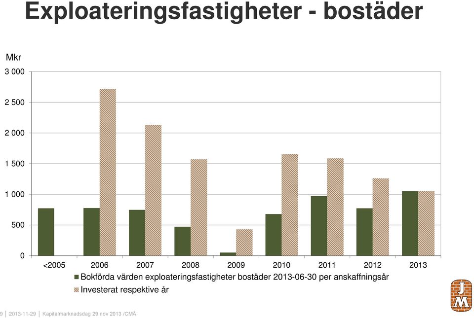 exploateringsfastigheter bostäder 213-6-3 per