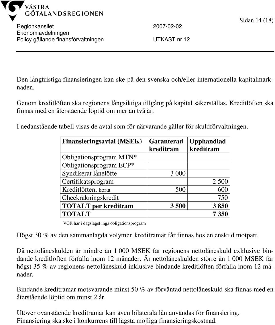 Finansieringsavtal (MSEK) Garanterad kreditram Upphandlad kreditram Obligationsprogram MTN* Obligationsprogram ECP* Syndikerat lånelöfte 3 000 Certifikatsprogram 2 500 Kreditlöften, korta 500 600