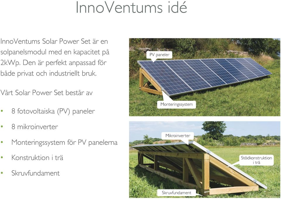 PV paneler Vårt Solar Power Set består av 8 fotovoltaiska (PV) paneler Monteringssystem 8