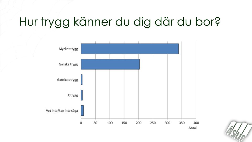 dig där