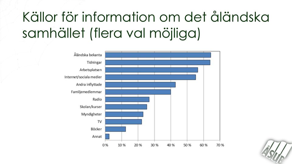 det åländska