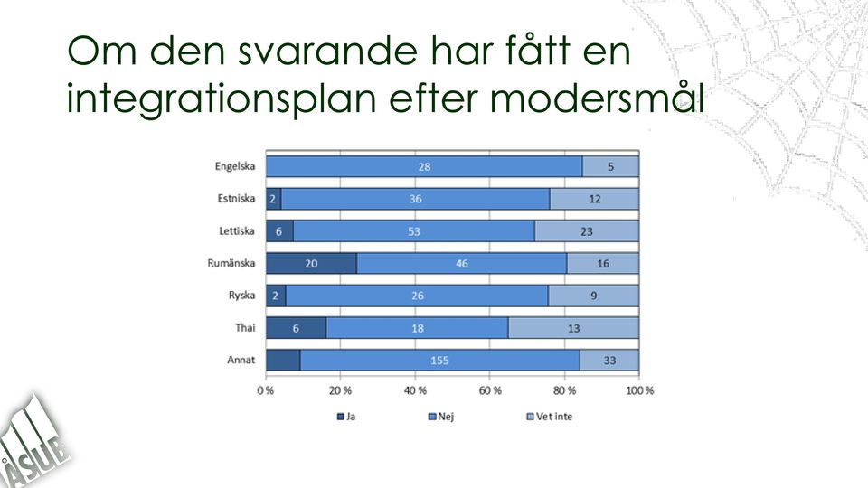 fått en