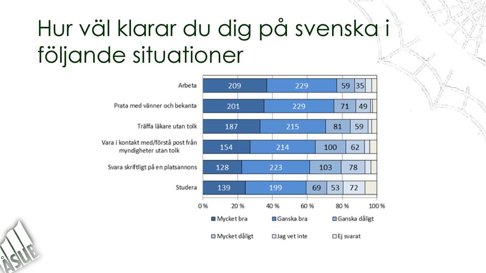 på svenska i