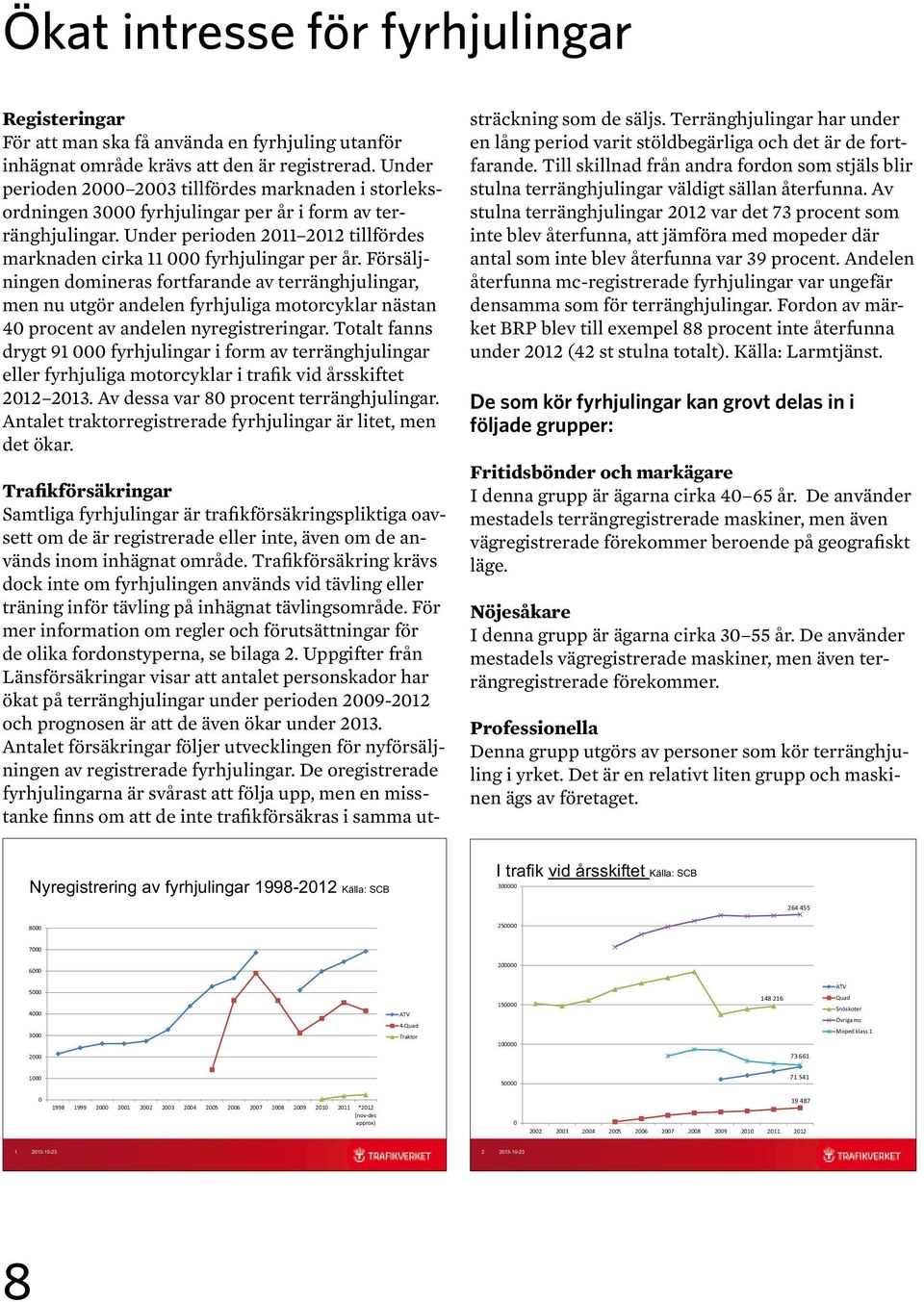 Försäljningen domineras fortfarande av terränghjulingar, men nu utgör andelen fyrhjuliga motorcyklar nästan 40 procent av andelen nyregistreringar.
