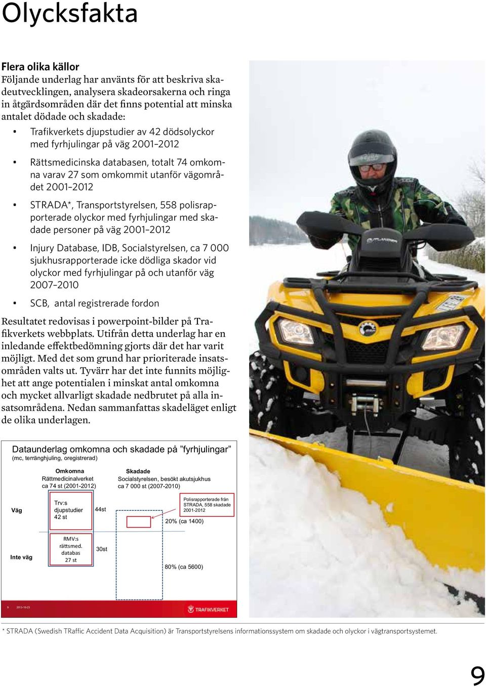 Transportstyrelsen, 558 polisrapporterade olyckor med fyrhjulingar med skadade personer på väg 2001 2012 Injury Database, IDB, Socialstyrelsen, ca 7 000 sjukhusrapporterade icke dödliga skador vid