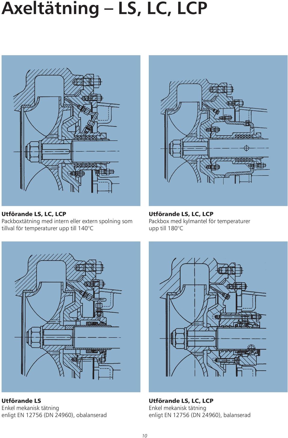 temperaturer upp till 180 C Utförande LS Enkel mekanisk tätning enligt EN 12756 (DN 24960),