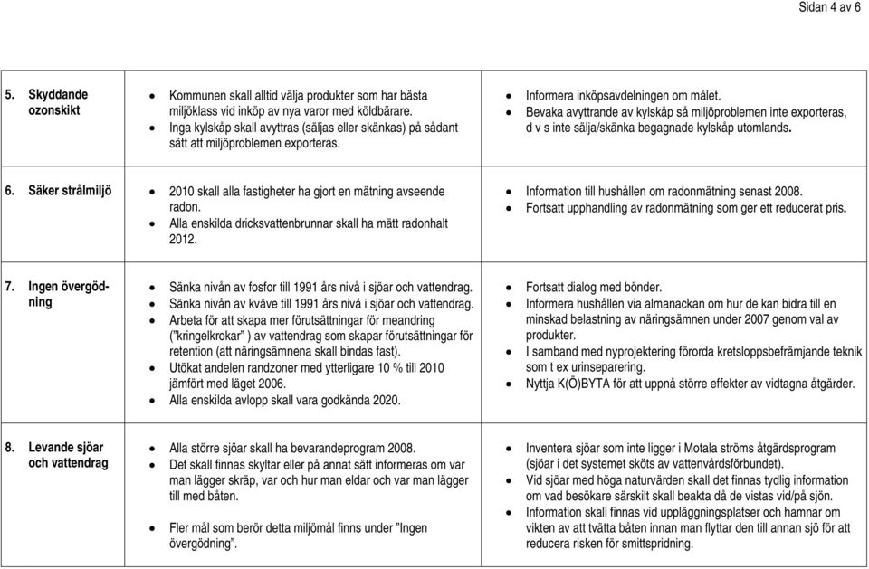 Bevaka avyttrande av kylskåp så miljöproblemen inte exporteras, d v s inte sälja/skänka begagnade kylskåp utomlands. 6. Säker strålmiljö 2010 skall alla fastigheter ha gjort en mätning avseende radon.