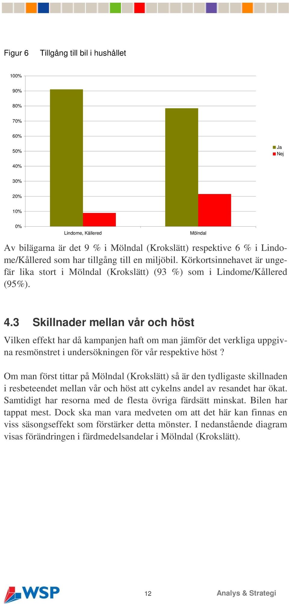 3 Skillnader mellan vår och höst Vilken effekt har då kampanjen haft om man jämför det verkliga uppgivna resmönstret i undersökningen för vår respektive höst?