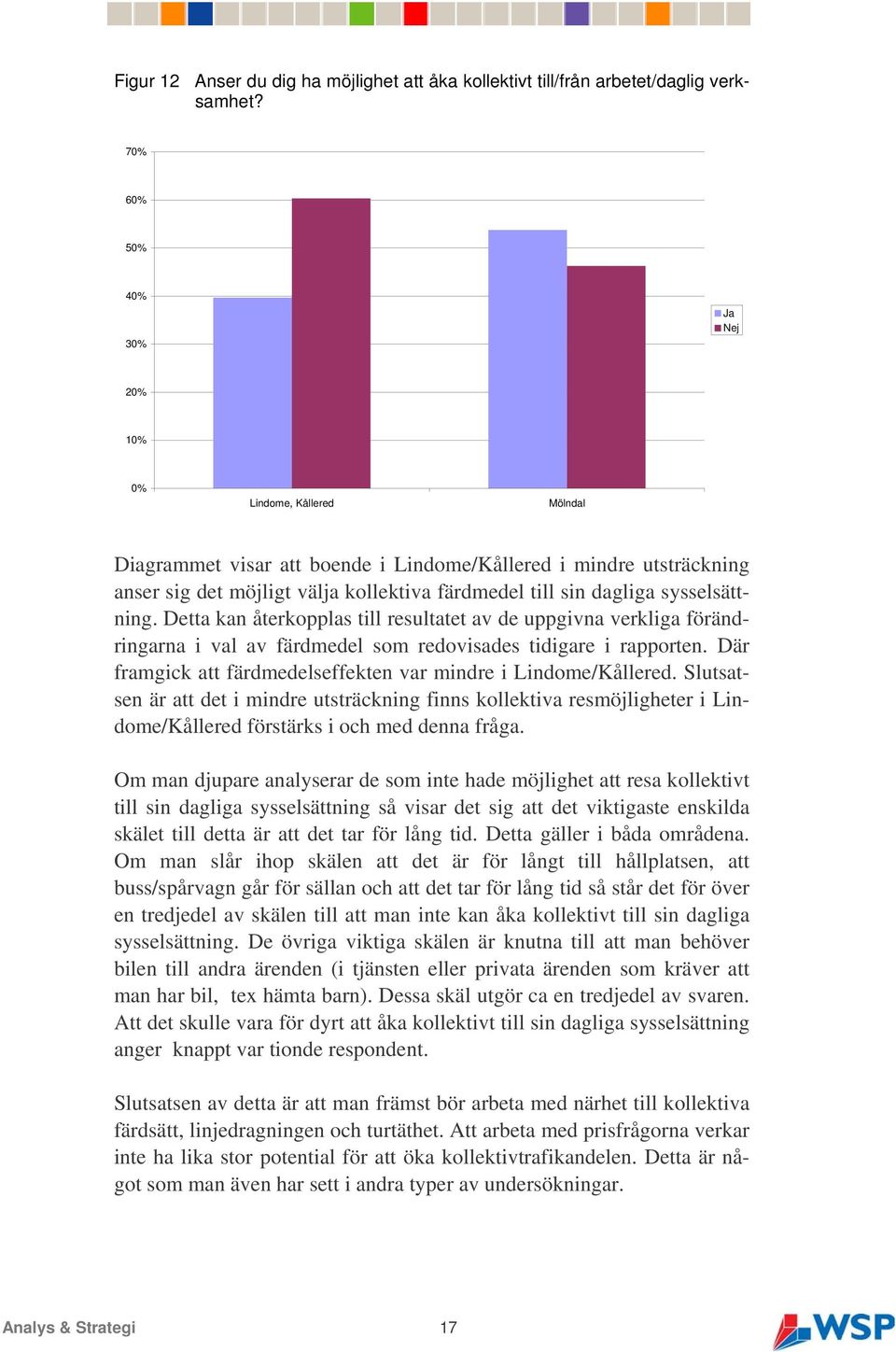 sysselsättning. Detta kan återkopplas till resultatet av de uppgivna verkliga förändringarna i val av färdmedel som redovisades tidigare i rapporten.