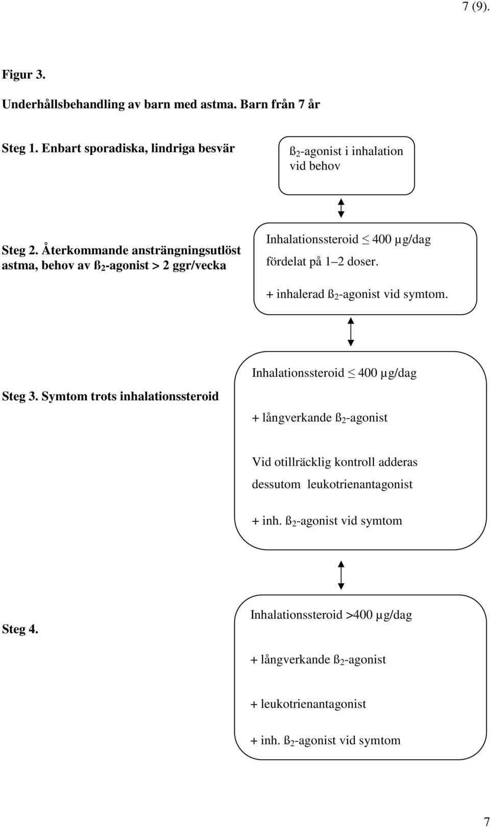 Återkommande ansträngningsutlöst astma, behov av ß 2 -agonist > 2 ggr/vecka Inhalationssteroid 400 µg/dag fördelat på 1 2 doser.