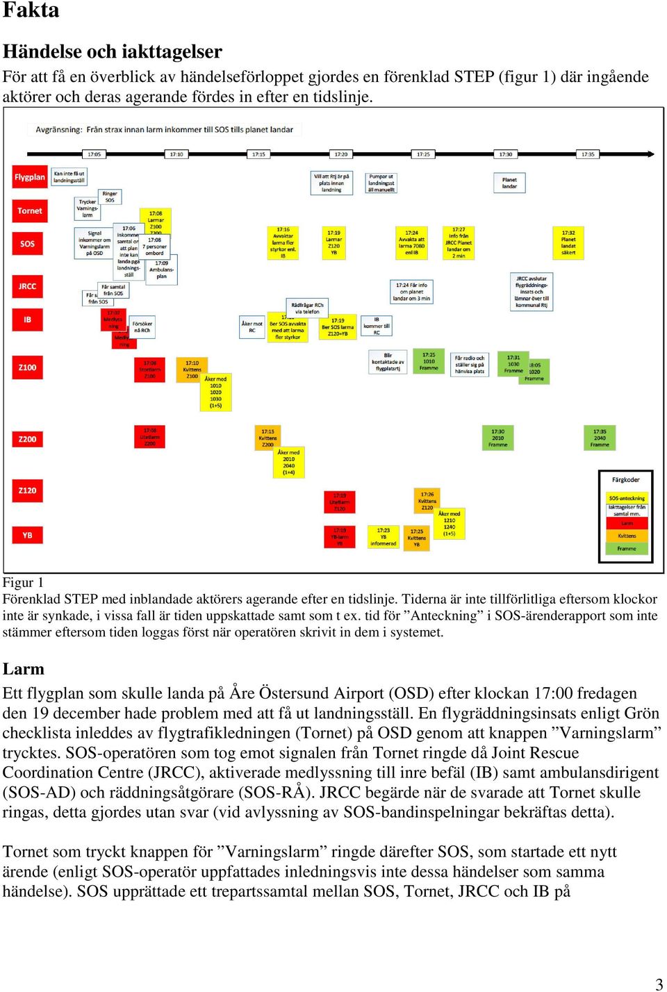 tid för Anteckning i SOS-ärenderapport som inte stämmer eftersom tiden loggas först när operatören skrivit in dem i systemet.