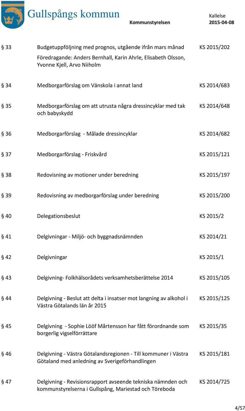 KS 2015/121 38 Redovisning av motioner under beredning KS 2015/197 39 Redovisning av medborgarförslag under beredning KS 2015/200 40 Delegationsbeslut KS 2015/2 41 Delgivningar - Miljö- och