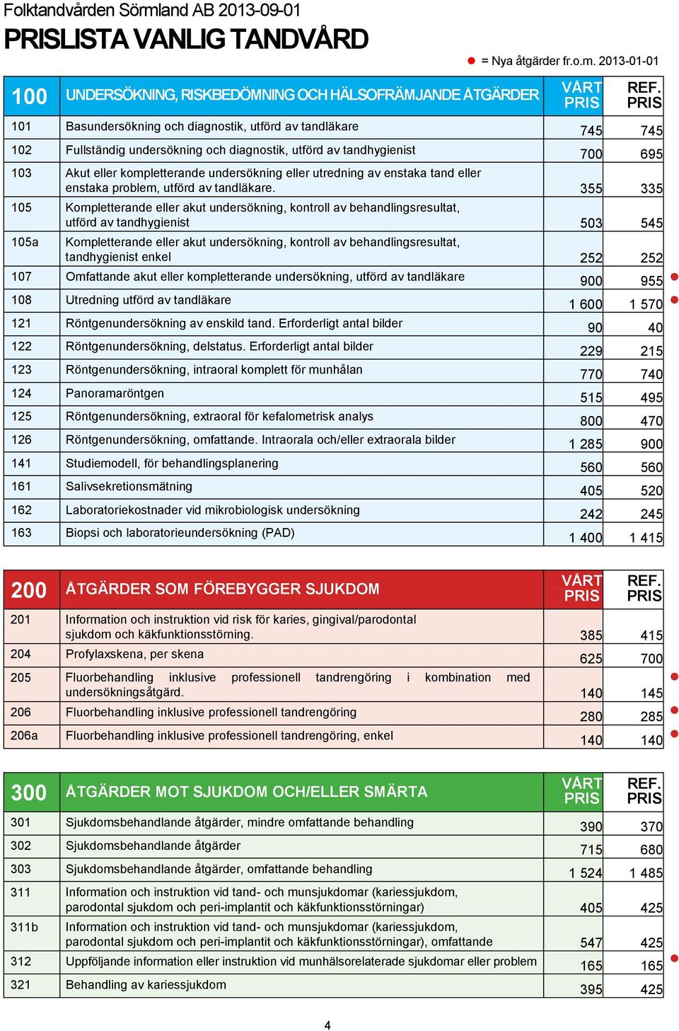 2013-01-01 100 UNDERSÖKNING, RISKBEDÖMNING OCH HÄLSOFRÄMJANDE ÅTGÄRDER 101 Basundersökning och diagnostik, utförd av tandläkare 745 745 102 Fullständig undersökning och diagnostik, utförd av