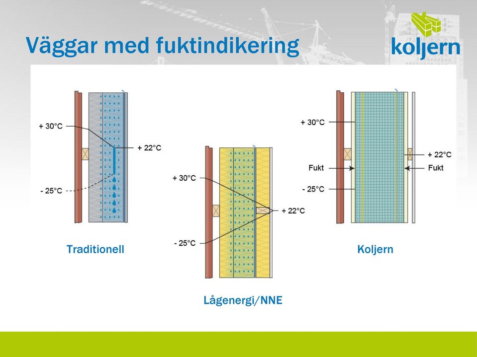 Traditionell