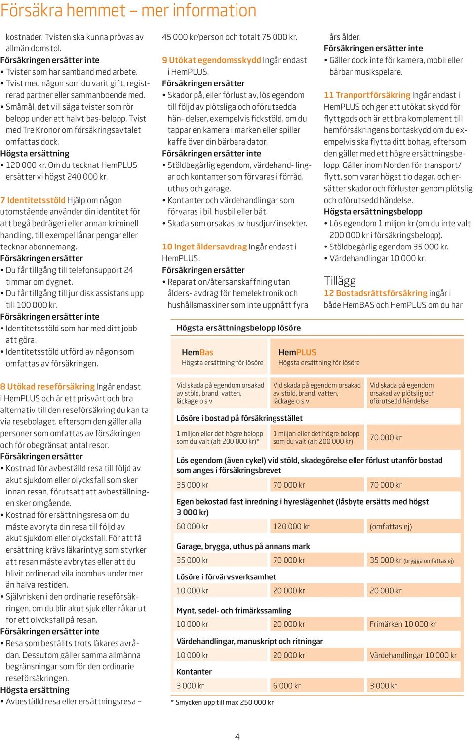 Tvist med Tre Kronor om försäkringsavtalet omfattas dock. 120 000 kr. Om du tecknat HemPLUS ersätter vi högst 240 000 kr.