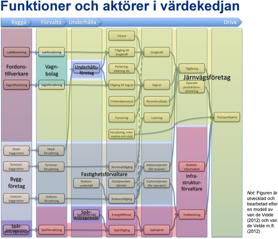 bearbetad efter en modell av van de