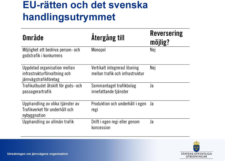 svenska