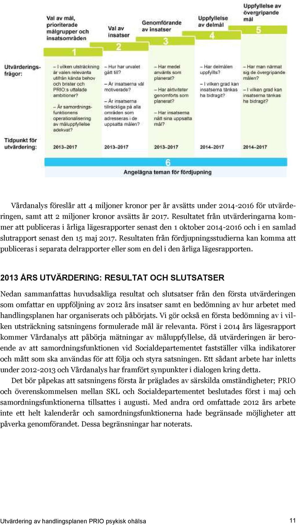 Resultaten från fördjupningsstudierna kan komma att publiceras i separata delrapporter eller som en del i den årliga lägesrapporten.