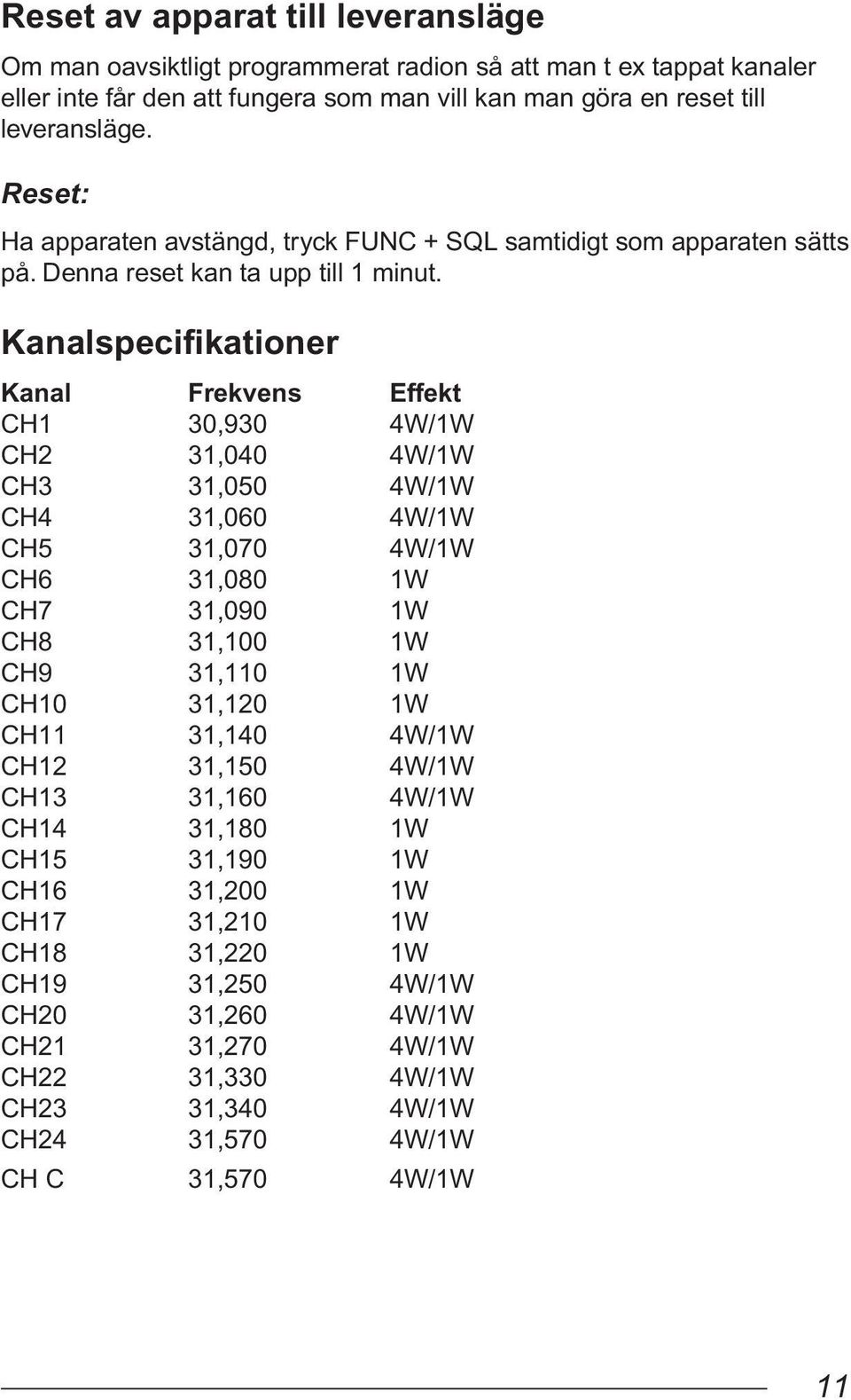 Kanalspecifikationer Kanal Frekvens Effekt CH1 30,930 4W/1W CH2 31,040 4W/1W CH3 31,050 4W/1W CH4 31,060 4W/1W CH5 31,070 4W/1W CH6 31,080 1W CH7 31,090 1W CH8 31,100 1W CH9 31,110 1W CH10