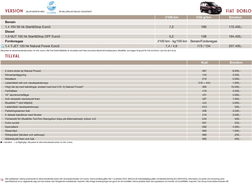 400,- Alla priser är rekommenderade priser i kr inkl. moms. Alla Fiat Doblò ar är utrustade med Fiats innovativa Bluetooth/mediesystem, Blue&Me, som ligger till grund för Fiat eco:drive.