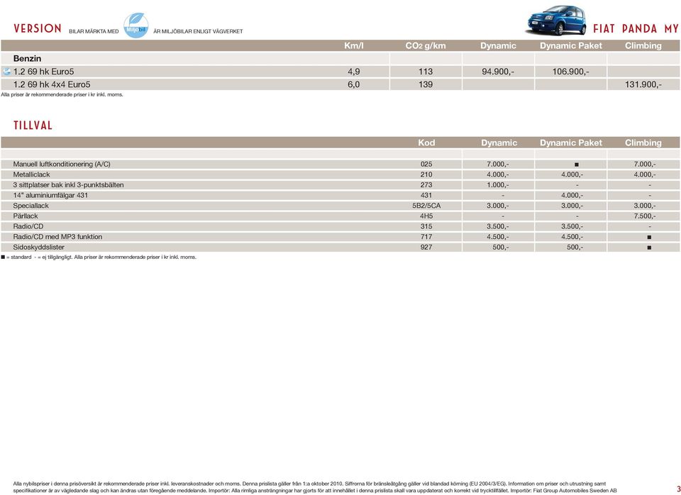 BILAR MÄRKTA MED ÄR MILJÖBILAR ENLIGT VÄGVERKET Tillval Kod Dynamic Dynamic Paket Climbing Manuell luftkonditionering (A/C) 025 7.000,- 7.000,- Metalliclack 210 4.